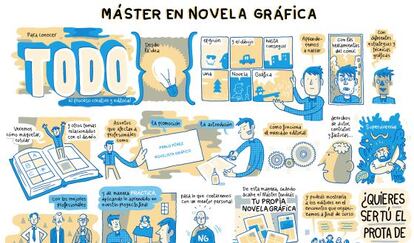 Los organizadores del máster del cómic explican en una viñeta el contenido del curso.