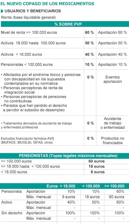 Fuente: Agencia Valenciana de Salud.