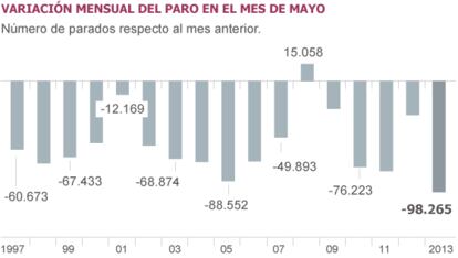 Fuente: Ministerio de Empleo y Seguridad Social.