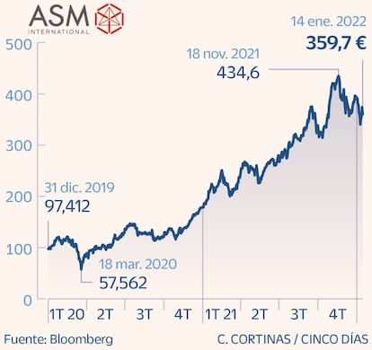 ASM