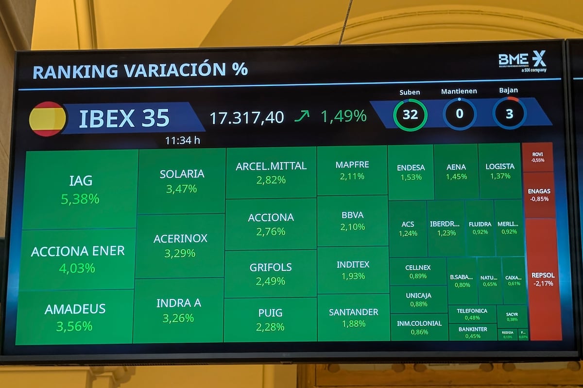 El petróleo retoma las subidas y las Bolsas europeas apuntan a la baja