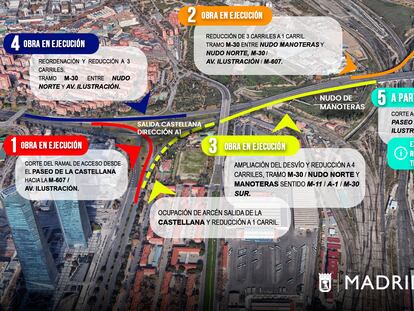 Plano de los cortes de tráfico ocasionados por las obras de remodelación del Nudo Norte.