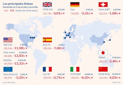 Las principales Bolsas