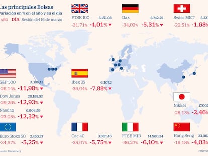 Las principales Bolsas