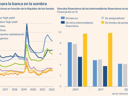 El FMI alerta de las vulnerabilidades de la banca en la sombra ante la subida de tipos