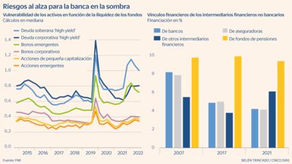 Banca en la sombra Gráfico