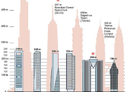 Los cuatro primeros son de Madrid, le siguen dos de Benidorm, Sevilla, Bilbao, de nuevo Benidorm, Madrid y dos en Barcelona.