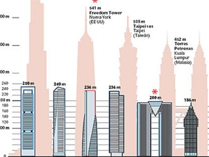 Los cuatro primeros son de Madrid, le siguen dos de Benidorm, Sevilla, Bilbao, de nuevo Benidorm, Madrid y dos en Barcelona.