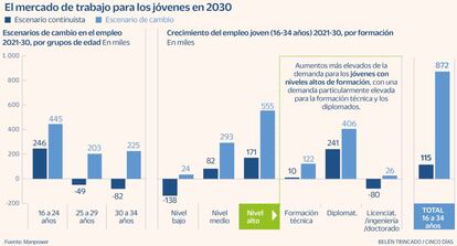 Empleo jóven