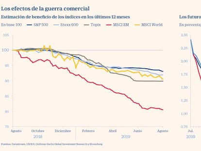 Los efectos de la guerra comercial