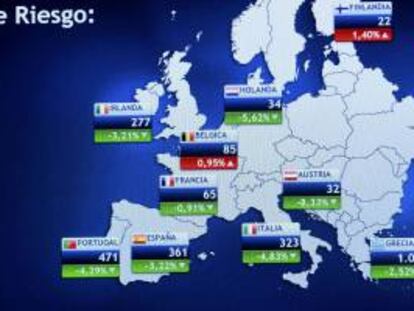 En la imagen, panel con las principales primas de riesgo de Europa. EFE/Archivo