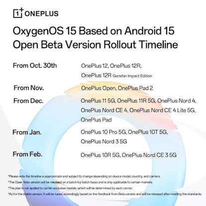 Lista con los modelos y fechas de OnePlus que recibirán Android 15