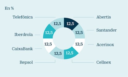 Sabadell España: mezcla de valores cíclicos y defensivos