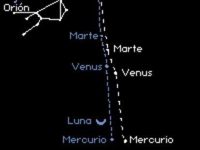 Alineación planetaria