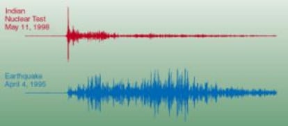 Diferencia de las ondas producidas por un test nuclear, arriba, y un terremoto, abajo