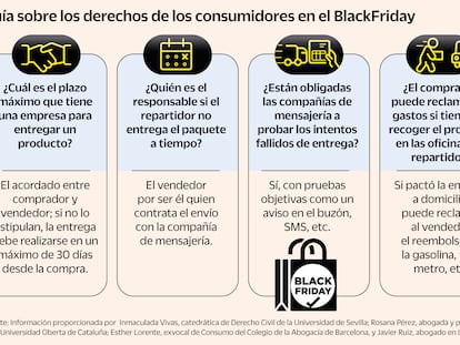 Atrapados entre el vendedor y la empresa de mensajería: guía legal para reclamar retrasos y entregas fallidas este Black Friday