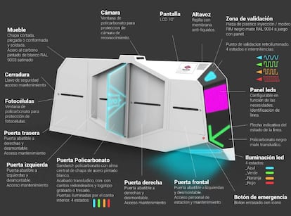 Diseño de la nueva puerta de acceso a Metro de Madrid que se instalará en Gran Vía.