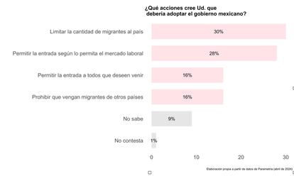 Parametria4migra