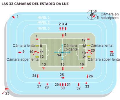 Fuente: UEFA.