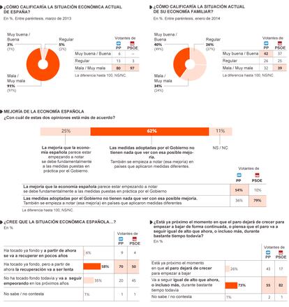 Fuente: Metroscopia.