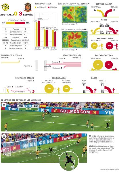 Opta y elaboración propia.