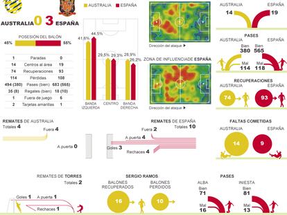 Opta y elaboración propia.