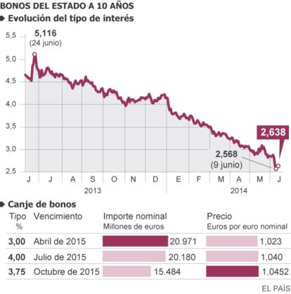 Fuente: Bloomberg.