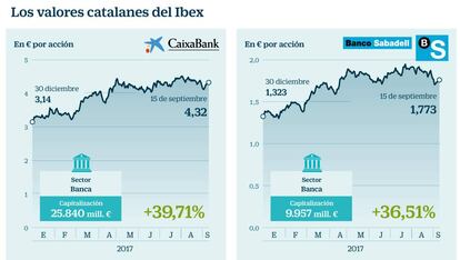 Los valores catalanes del Ibex