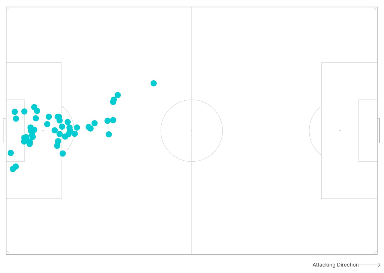 Los pases de Courtois contra el Betis esta temporada en el Bernabéu.