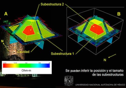 Tomografías eléctricas tridimensionales indican que la subestructura mediría 13 metros de alto, por 12 en dirección sur-norte y 18 en dirección este-oeste