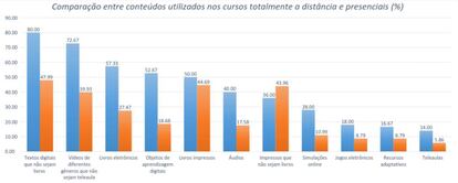 Censo EAD 2015/2016