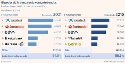 Cuota fondos