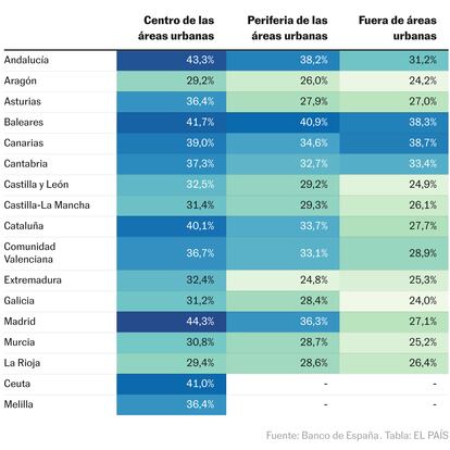 Gráfico ECONOMÍA esfuerzo alquiler España