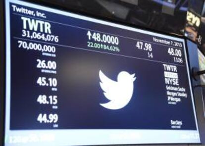 Imagen de archivo de una pantalla informa sobre el valor de las acciones de Twitter, en el parqué de Wall Street, Nueva York (EE.UU.). EFE/Archivo