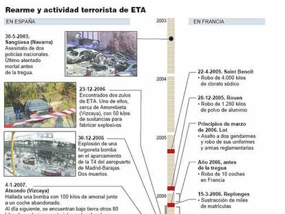 Rearme y actividad terrorista de ETA