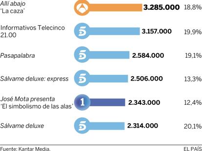Audiencias del viernes 26 de febrero