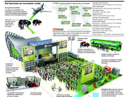 Escenario verde