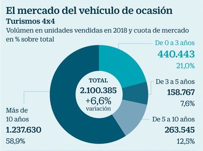 Vehículo de ocasión