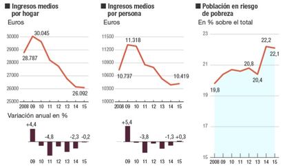 Encuesta de condiciones de vida