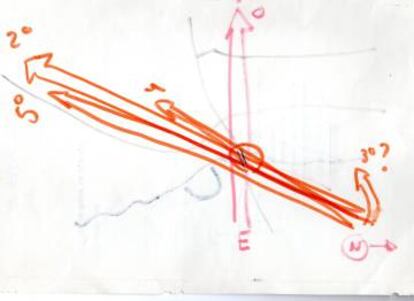 Boceto del ataque de Gernika el 26 de abril de 1937.