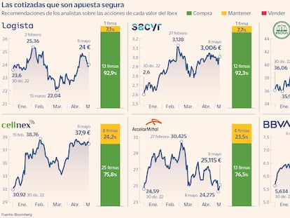 Seis valores del Ibex resisten sin ninguna recomendación de venta