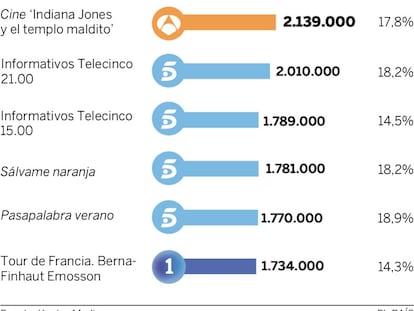 Audiencia del miércoles 20 de julio