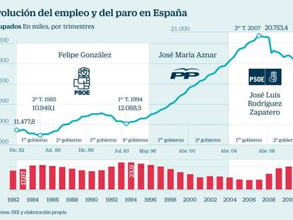 El papel de la economía en la batalla socialista