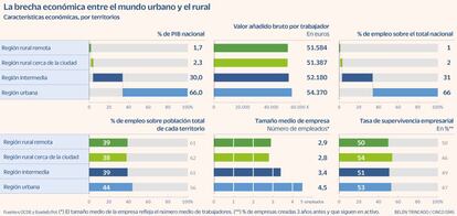 Mundo rural urbano