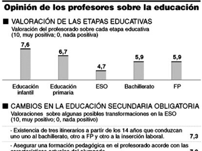 Educación