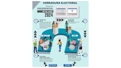 VENEZUELA - ELECCIONES - INFOGRAFIA