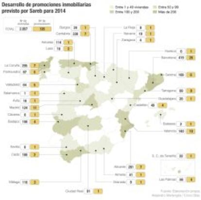 Promociones inmobiliarias previstas por Sareb para 2014