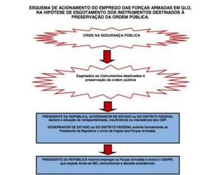 Trecho da portaria que descreve o passo a passo para acionar a lei.