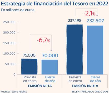 Tesoro emisiones