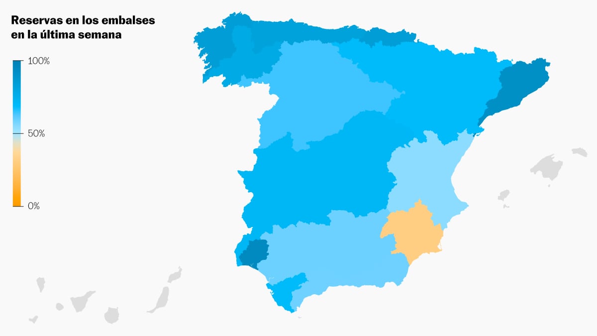 La reserva hídrica crece ocho puntos en solo una semana y 31 pantanos llegan al 100%